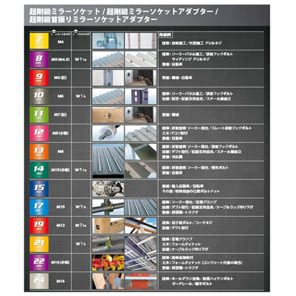 ベッセル　超剛鍛ミラーソケット MTA