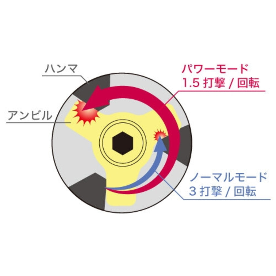 HiKOKI WH36DD(2XHLSZ) 36V コードレスインパクトドライバ マルハンズ限定セット 純正バッテリー3個 サンフラッグ ダイヤモンド強鉄ビット3本付 最大200N・m Bluetooth対応 9灯LED アグレッシブグリーン ハイコーキ