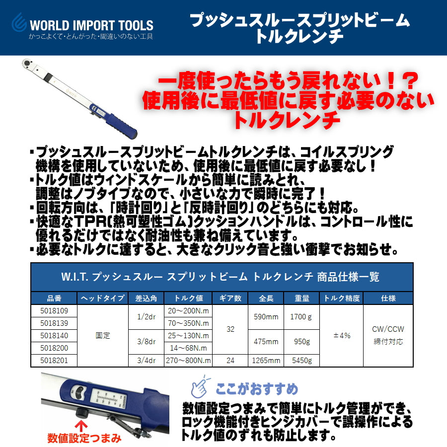WIT    プッシュスルースプリットビーム トルクレンチ