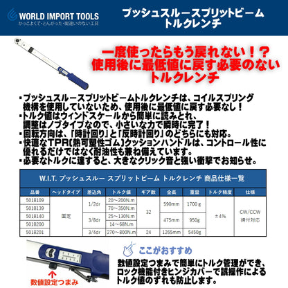 WIT    プッシュスルースプリットビーム トルクレンチ